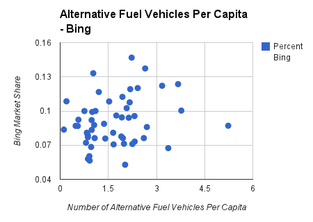 alternative fuel chart on bing