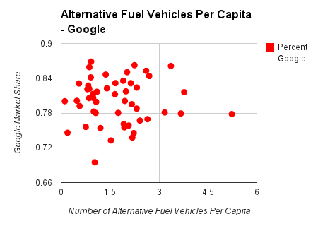 alternative fuel chart on google