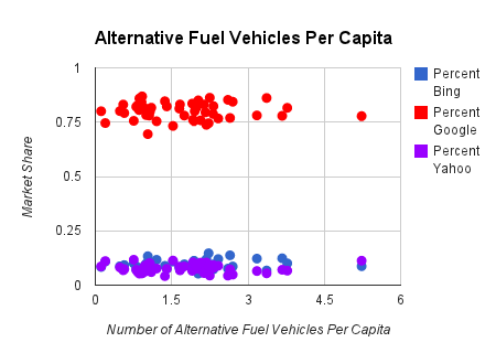 alternative fuel chart