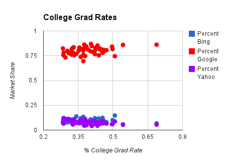 college grad rates chart