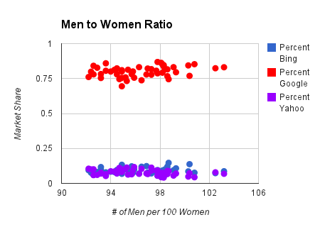 gender chart