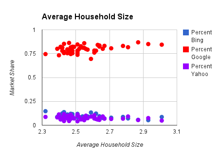 household size chart