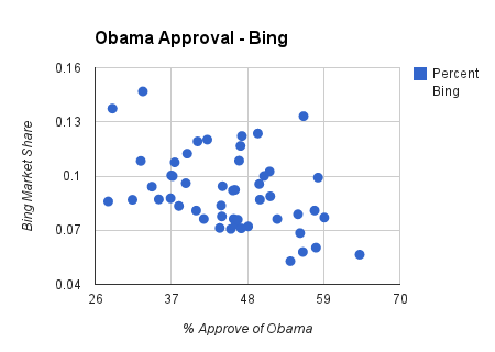 obama approval chart on bing