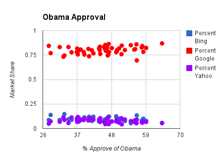 obama approval chart