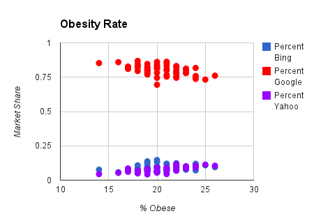 obesity rate chart