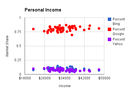 personal income chart