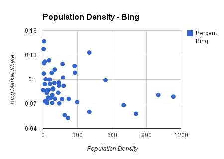 population density chart on bing