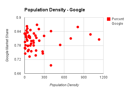 population density chart on google