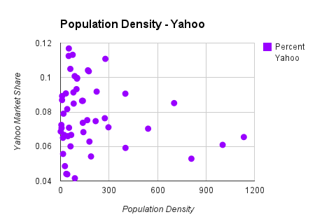 population density chart on yahoo