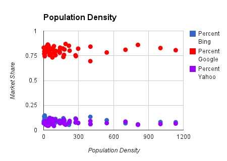 population density chart