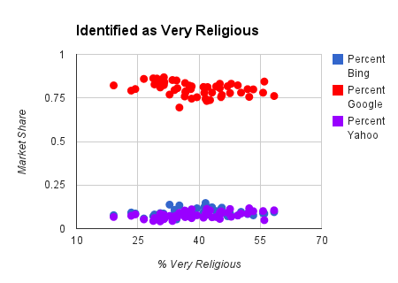 religion chart