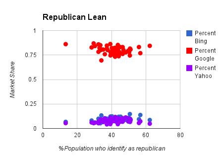 republican chart