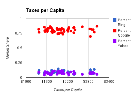 tax per capita chart