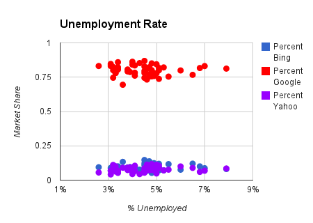 unemployment rate chart