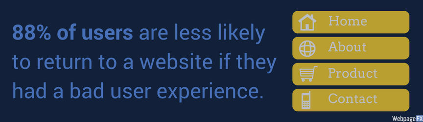 88percent of users are less likely to return to a website if they had a bad user experience
