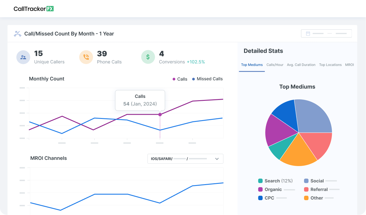 CalltrackerFX