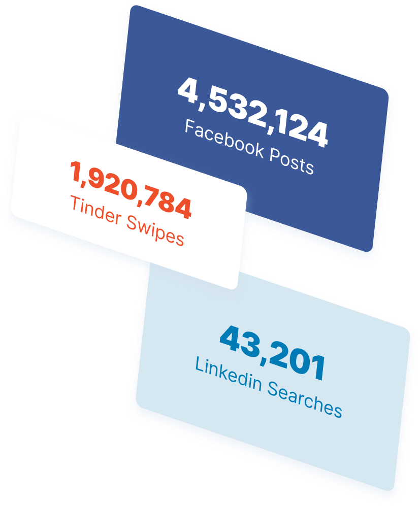 Social Network Posts Stats