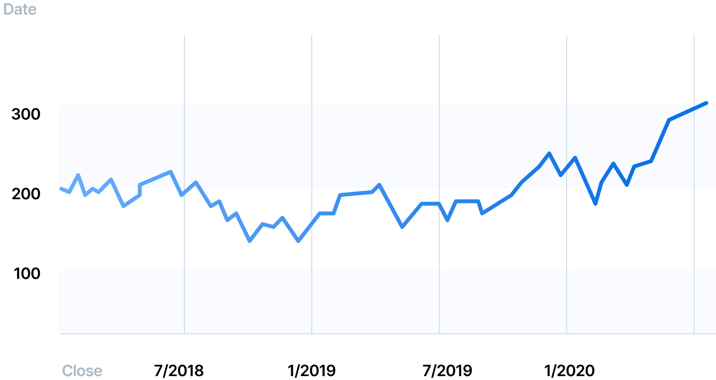 stockprices alibaba