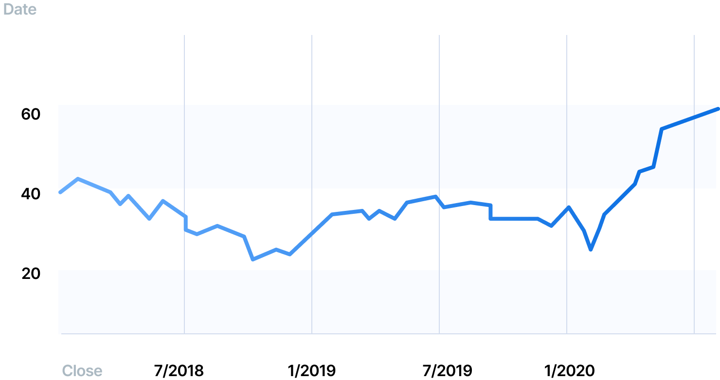 stockprices ebay