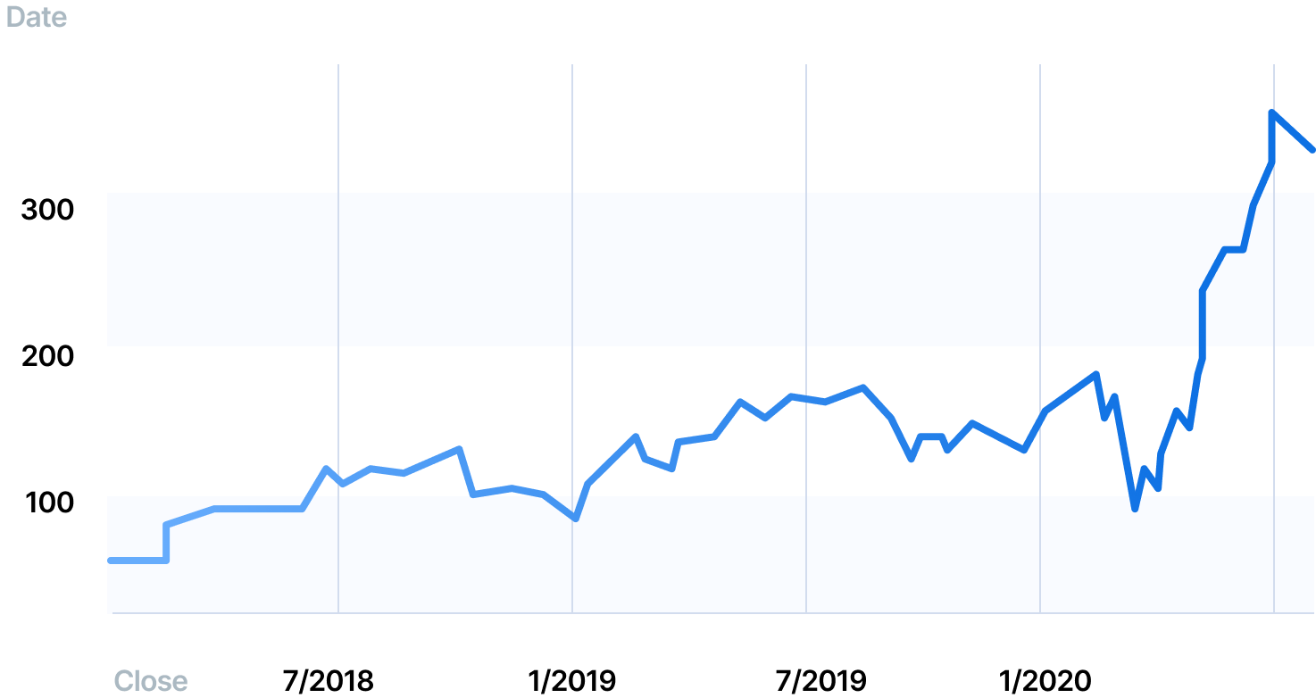 stockprices wix