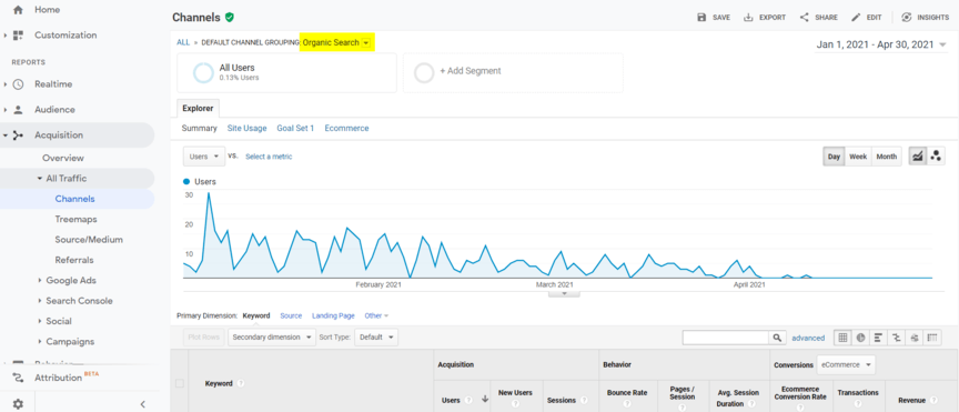 Google Analytics: Organic search traffic