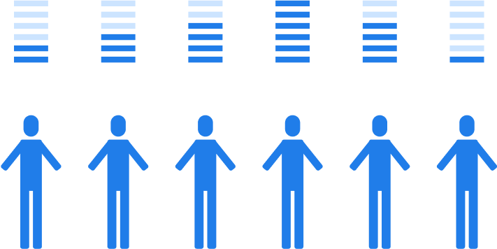 CLV Calculator