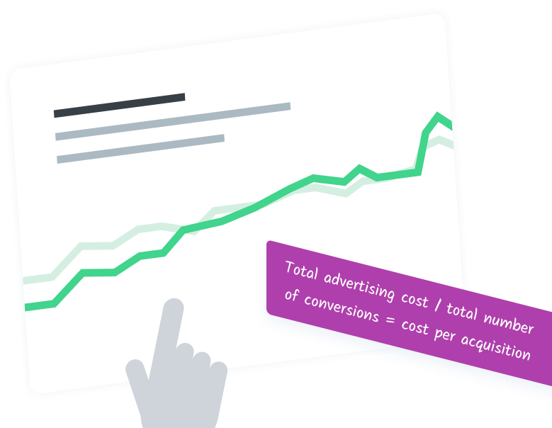 CPA CPM Calculator