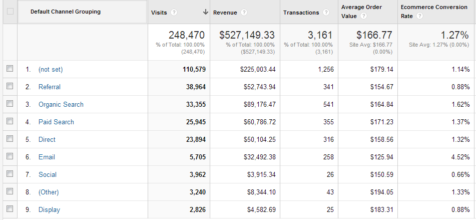 traffic souces analytics ecom