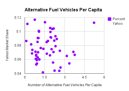 alternative fuel chart on yahoo