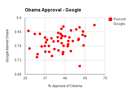 obama approval chart on google