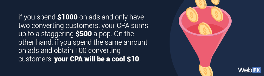 cpa calculator