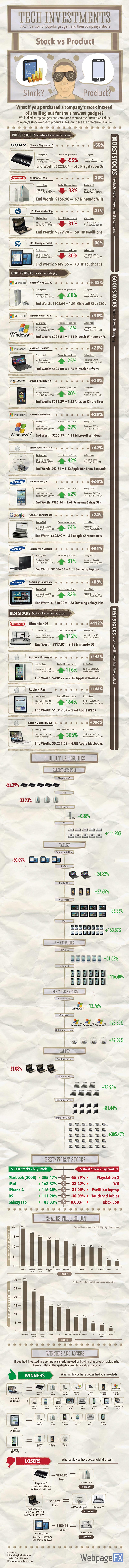 Tech investments infographic v2