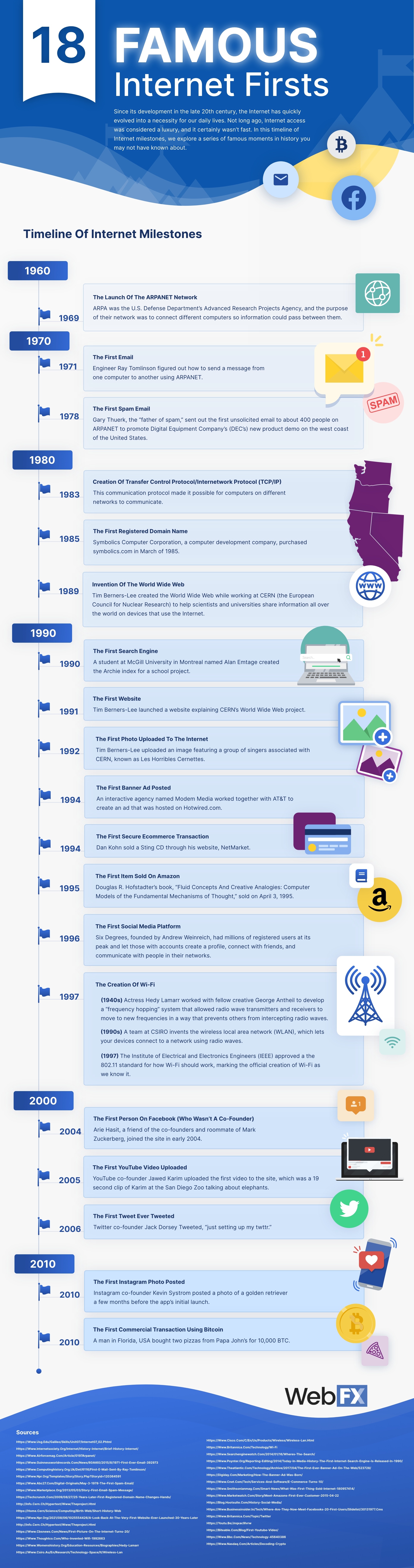 Famous Internet firsts infographic