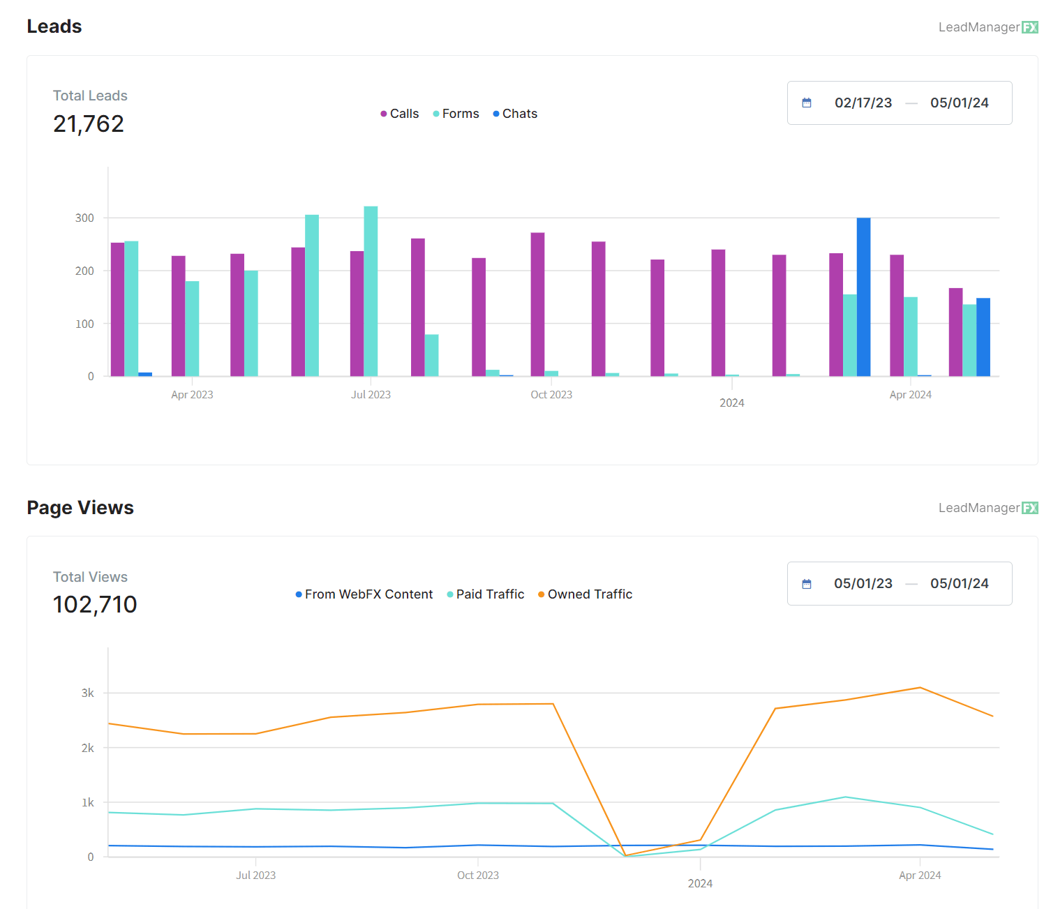 Data from RevenueCloudFX