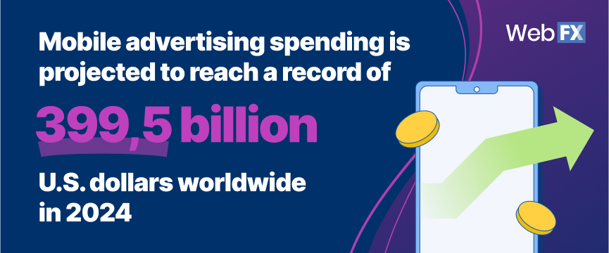 Mobile advertising spending is projected to reach a record of 399,5 billion U.S. dollars worldwide in 2024