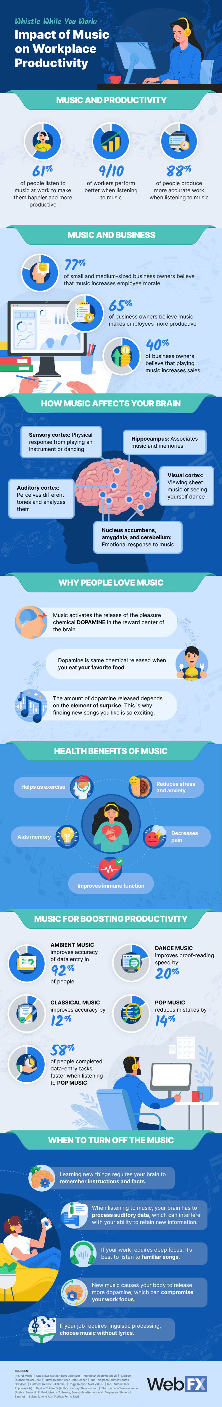 Music productivity infographic