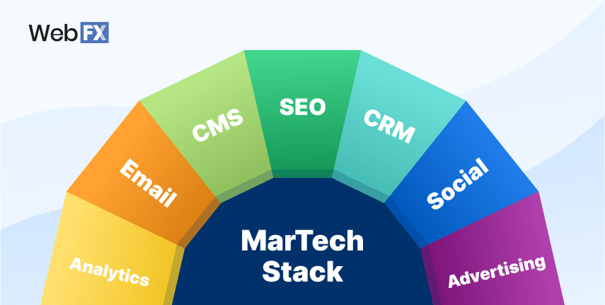 Graphic showing types of martech stack tools