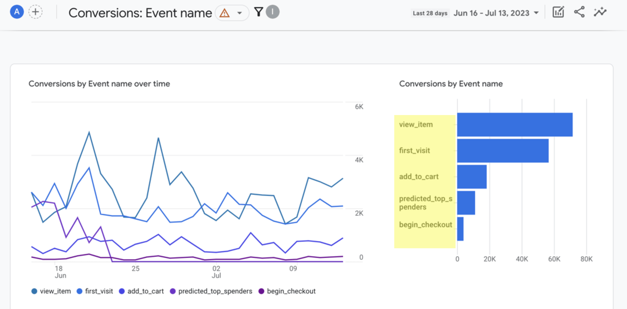 google report