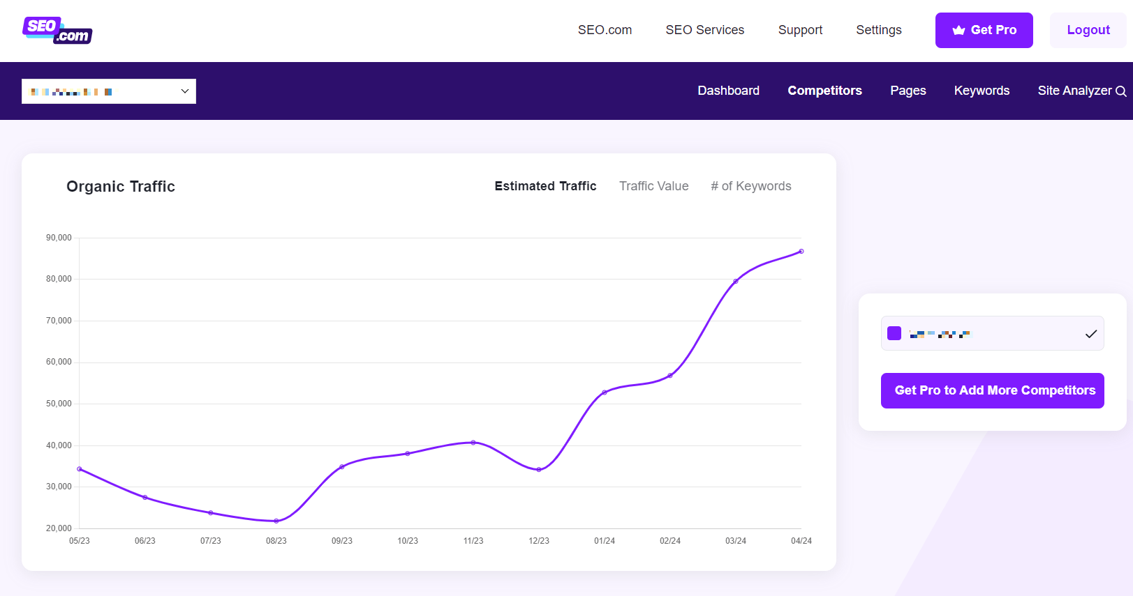 SEO competitor research
