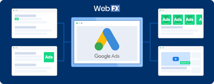 Graphic showing different types of Google Ads formats