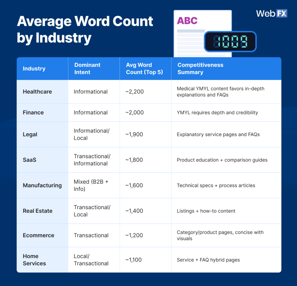 SEO Benchmarks for 2026: Real Data + Industry Insights