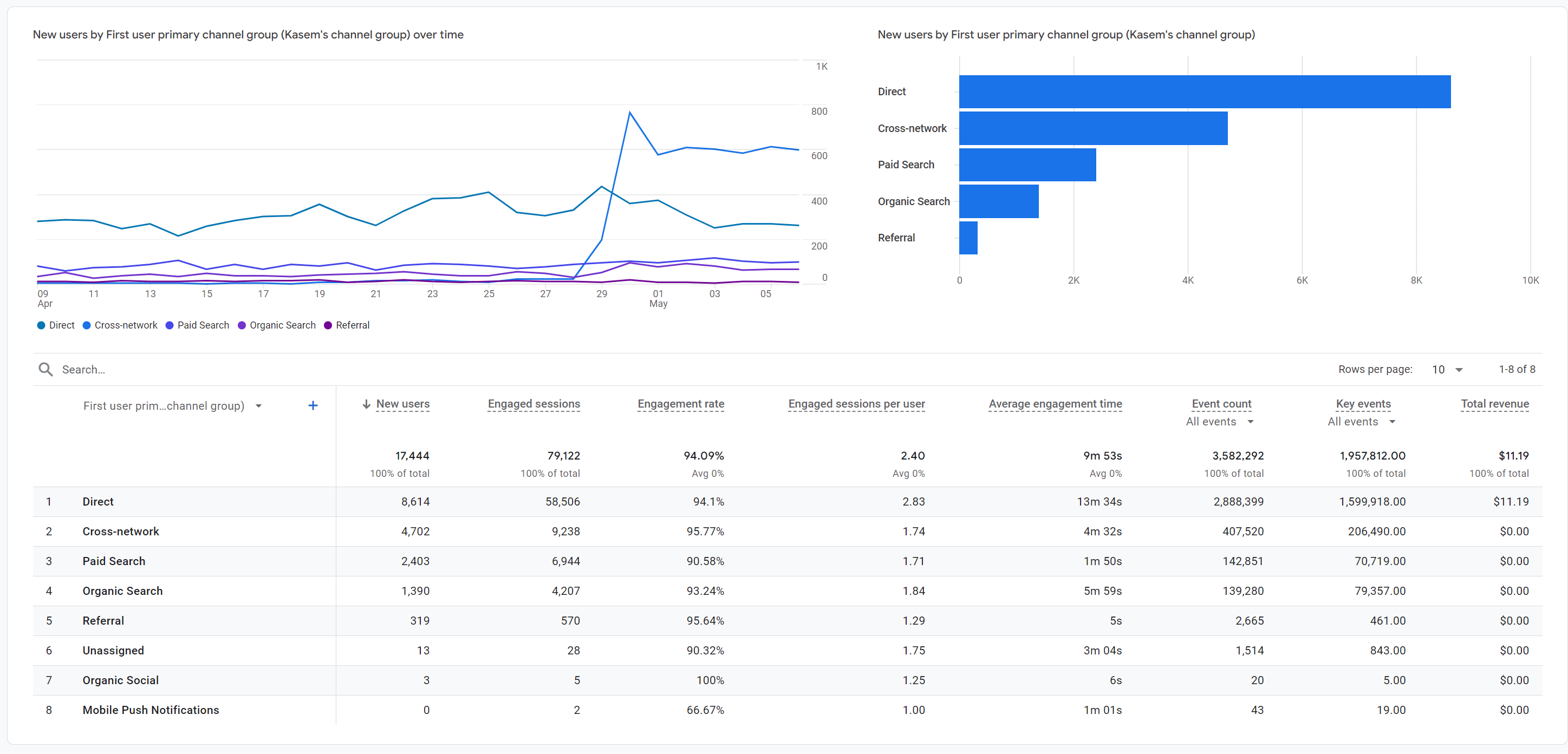 Source data graphs in Google Analytics 4