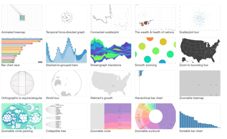 Data visualization tool: D3