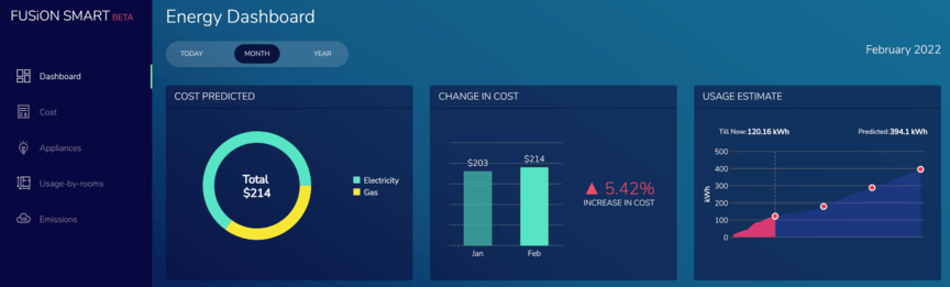 Data visualization tool: Fushioncharts