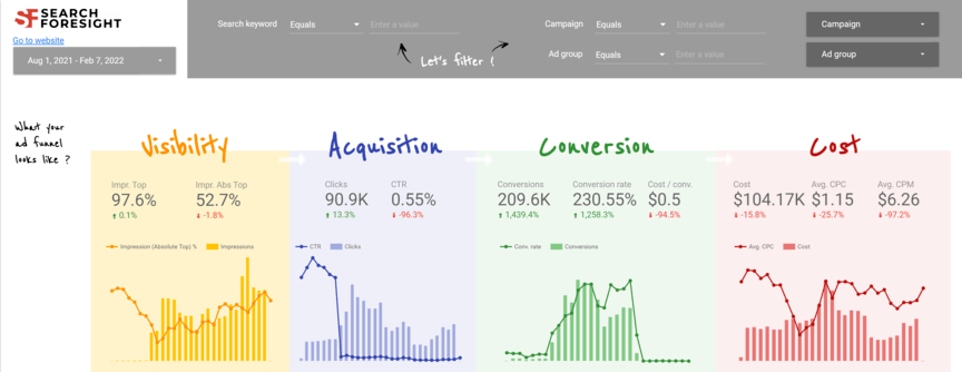 opensource excel data visualization tools