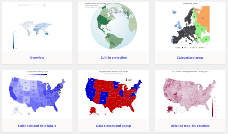 Data visualization tool: Highcharts