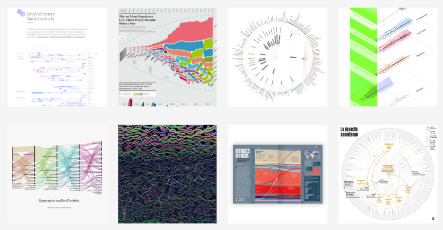 Data visualization tool: RAWGraphs