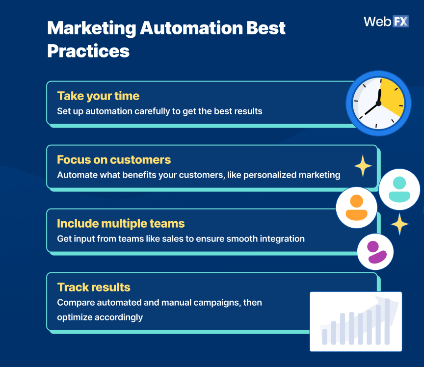 Marketing Automation Best Practices