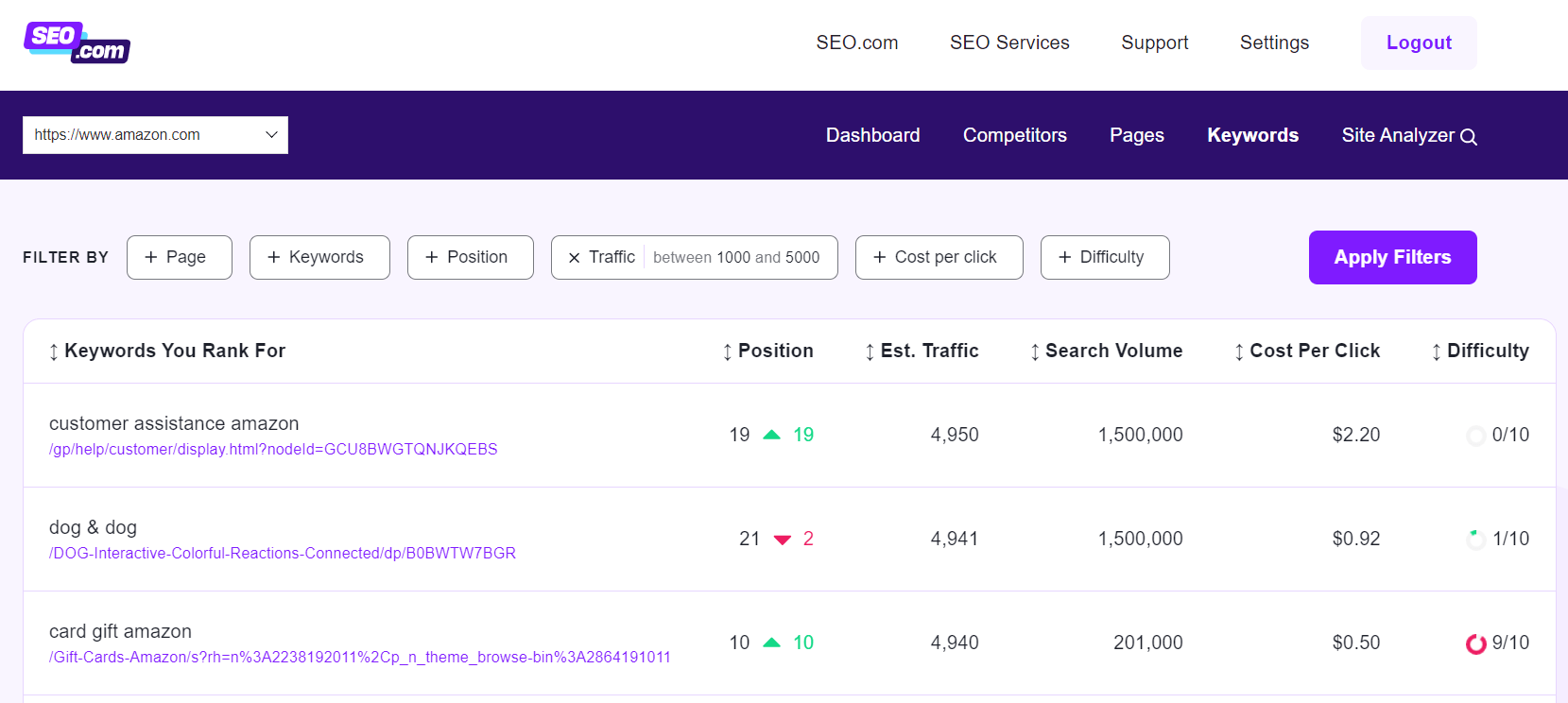 SEO.com for ecommerce SEO