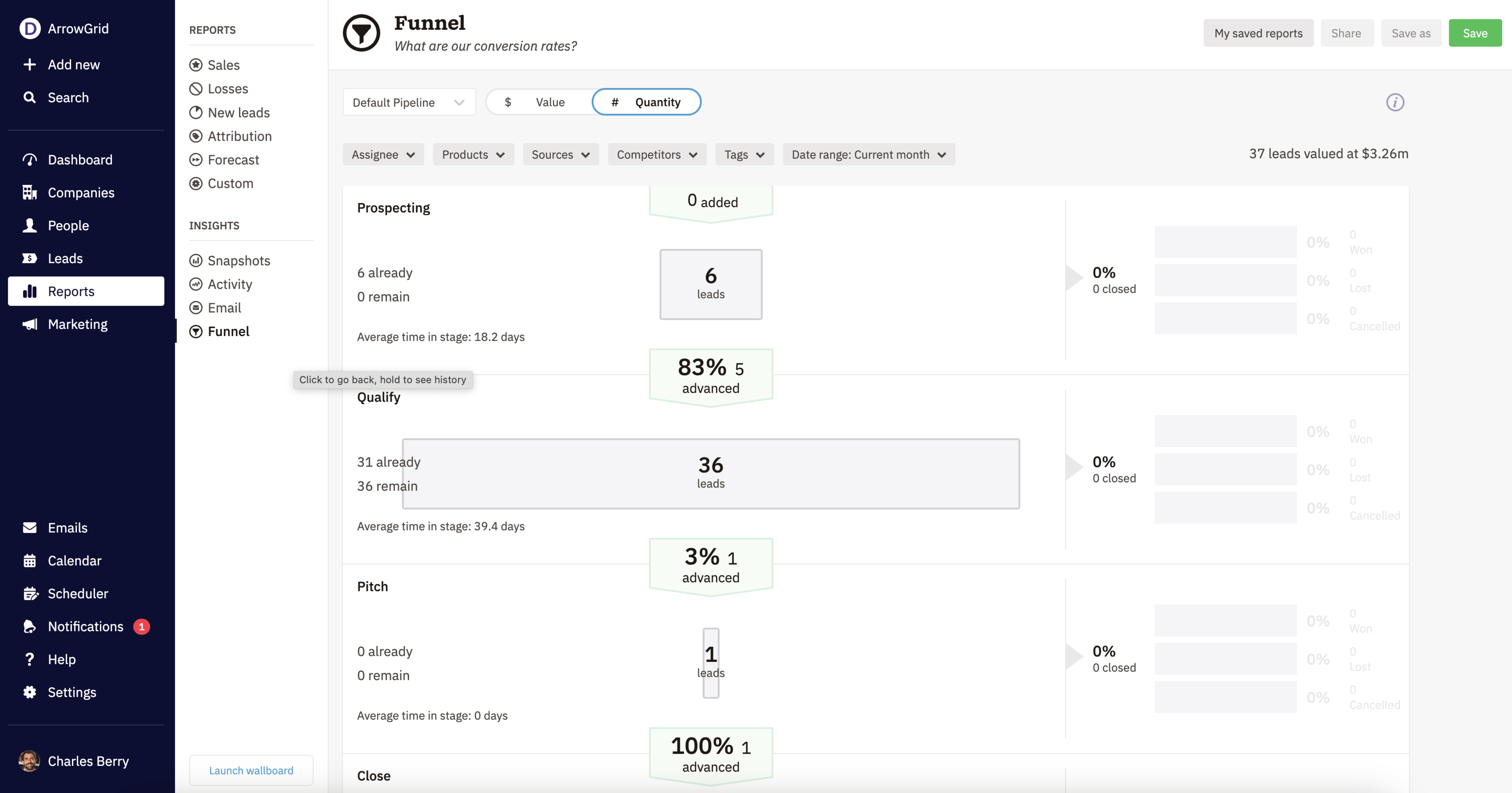 nutshell demo sales funnel dashboard